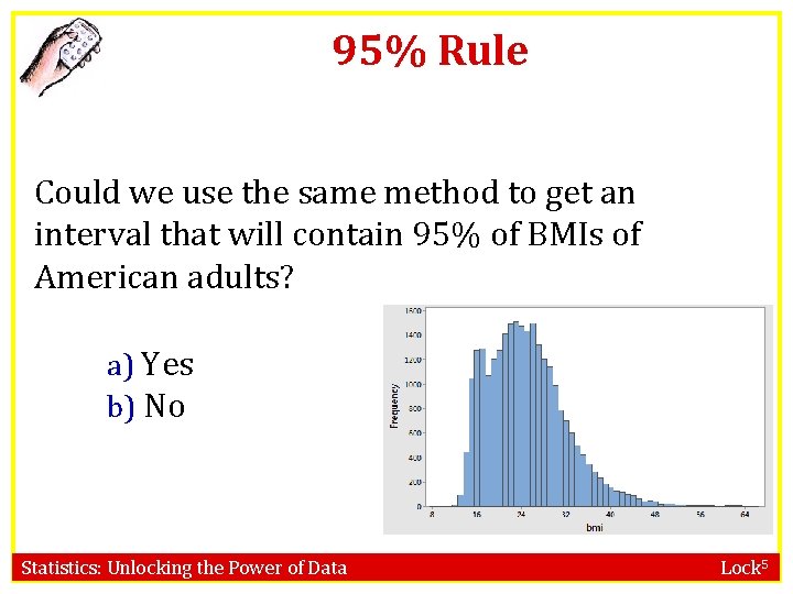 95% Rule Could we use the same method to get an interval that will