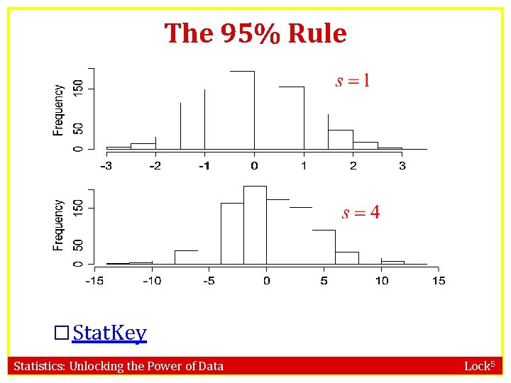 The 95% Rule � Stat. Key Statistics: Unlocking the Power of Data Lock 5