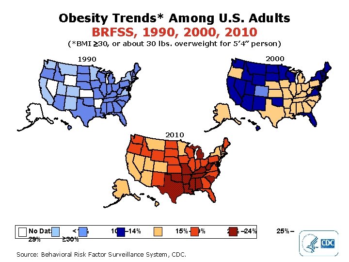 Obesity Trends* Among U. S. Adults BRFSS, 1990, 2000, 2010 (*BMI 30, or about