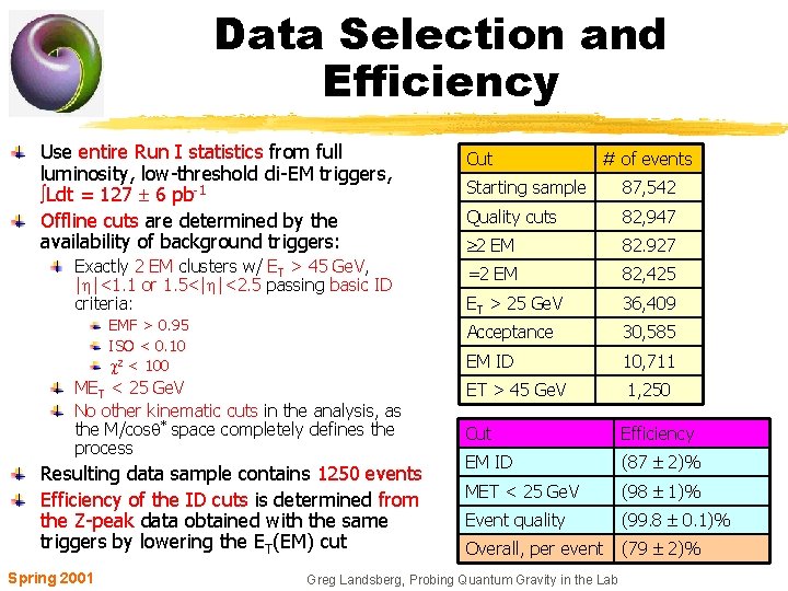 Data Selection and Efficiency Use entire Run I statistics from full luminosity, low-threshold di-EM