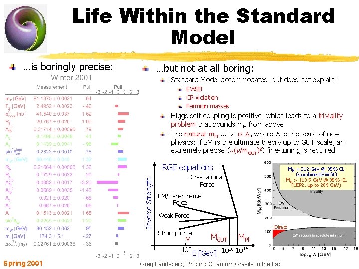 Life Within the Standard Model …is boringly precise: …but not at all boring: Standard
