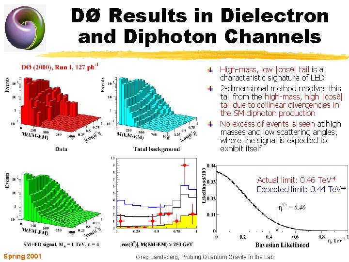 DØ Results in Dielectron and Diphoton Channels High-mass, low |cos | tail is a
