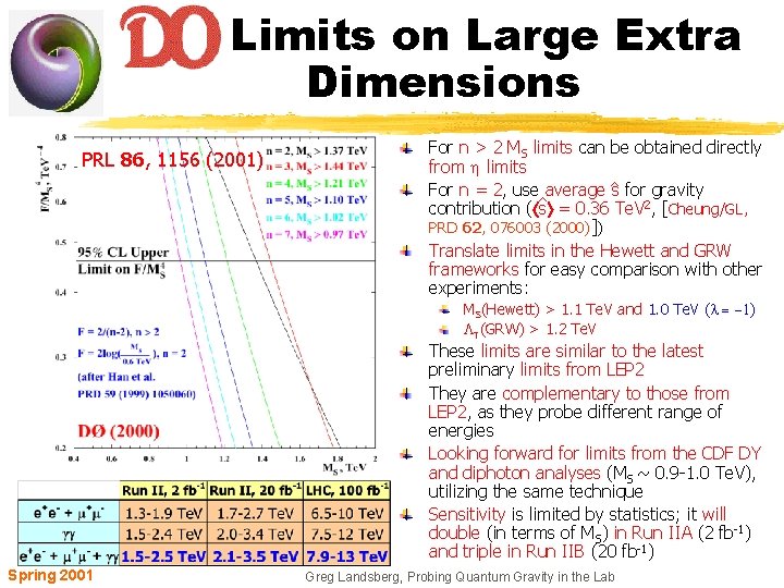 DØ Limits on Large Extra Dimensions PRL 86, 1156 (2001) For n > 2