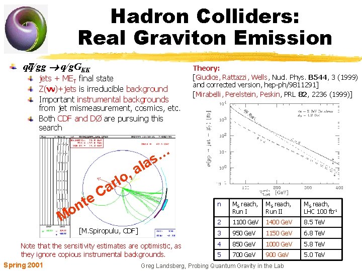 Hadron Colliders: Real Graviton Emission qq/gg q/g. GKK jets + MET final state Z(nn)+jets