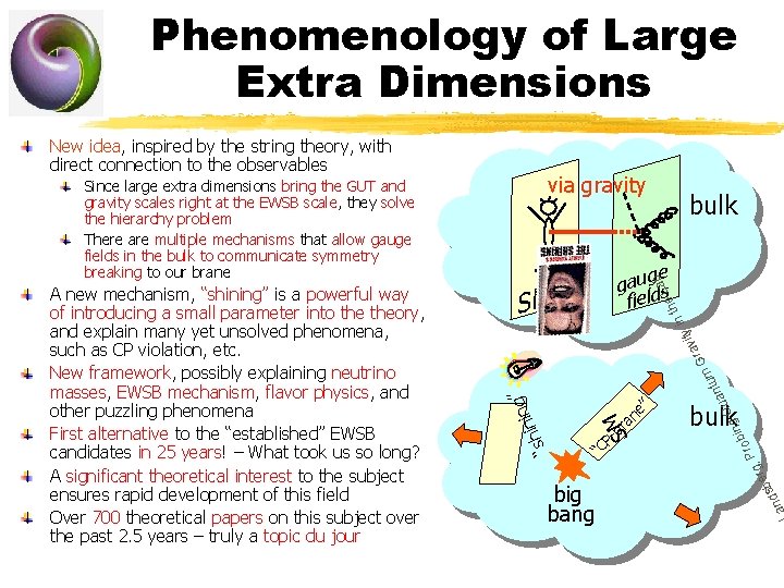 Phenomenology of Large Extra Dimensions New idea, inspired by the string theory, with direct