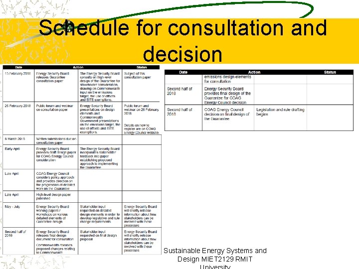 Schedule for consultation and decision Sustainable Energy Systems and Design MIET 2129 RMIT 