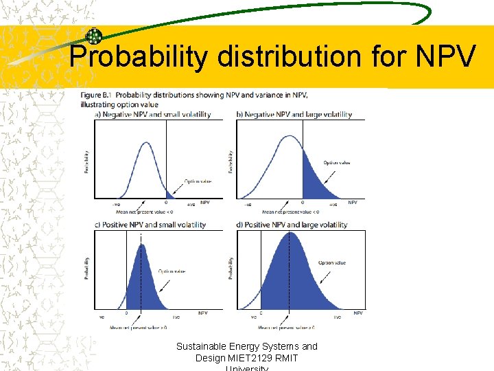 Probability distribution for NPV Sustainable Energy Systems and Design MIET 2129 RMIT 