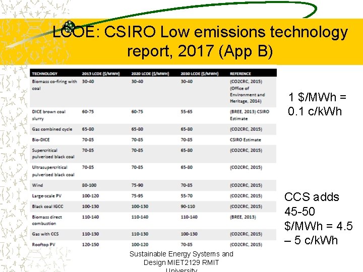LCOE: CSIRO Low emissions technology report, 2017 (App B) 1 $/MWh = 0. 1