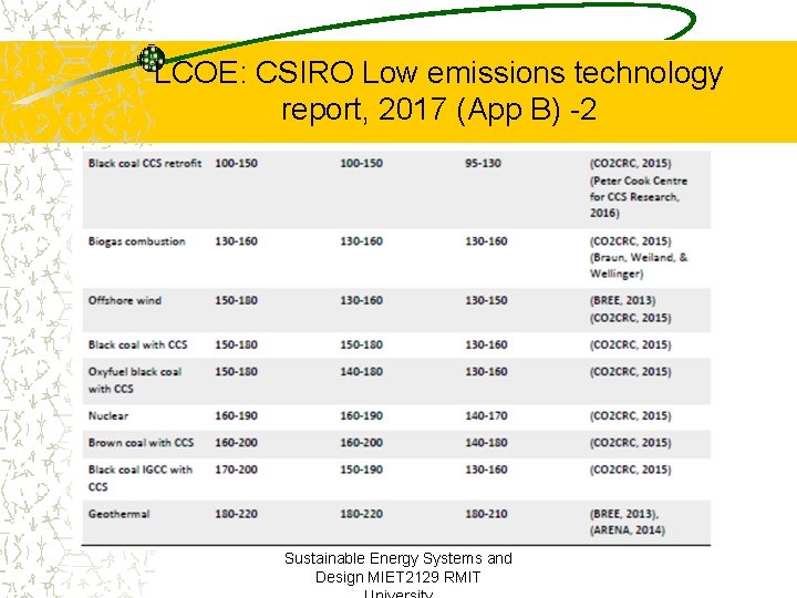LCOE: CSIRO Low emissions technology report, 2017 (App B) -2 Sustainable Energy Systems and