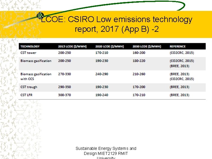 LCOE: CSIRO Low emissions technology report, 2017 (App B) -2 Sustainable Energy Systems and