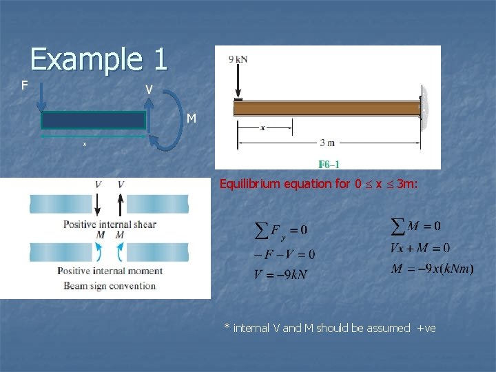 F Example 1 A V B M x Equilibrium equation for 0 x 3