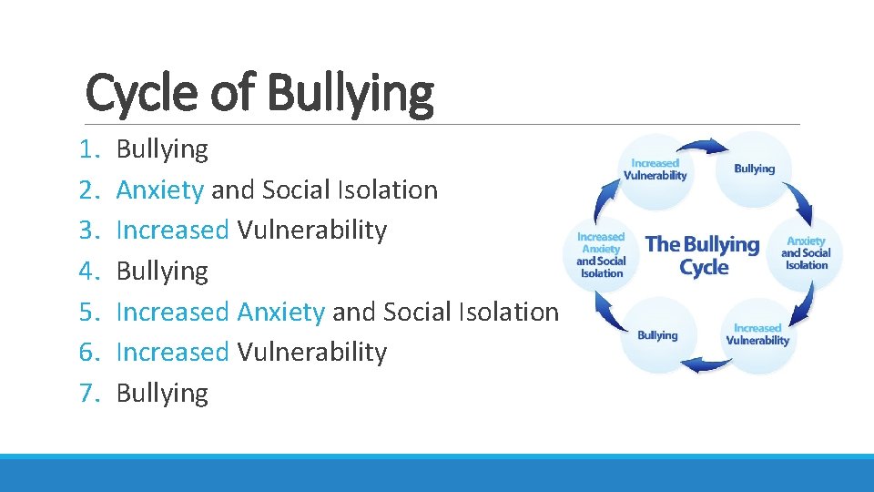 Cycle of Bullying 1. 2. 3. 4. 5. 6. 7. Bullying Anxiety and Social