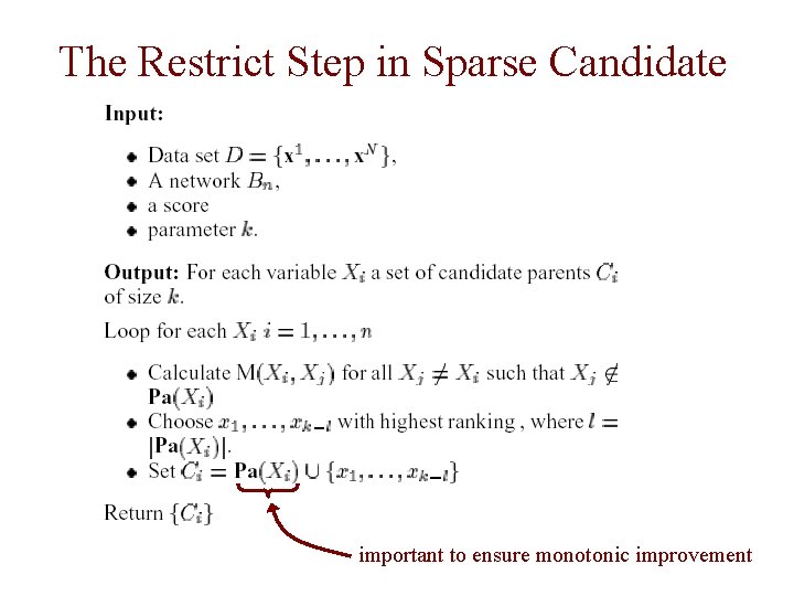 The Restrict Step in Sparse Candidate important to ensure monotonic improvement 