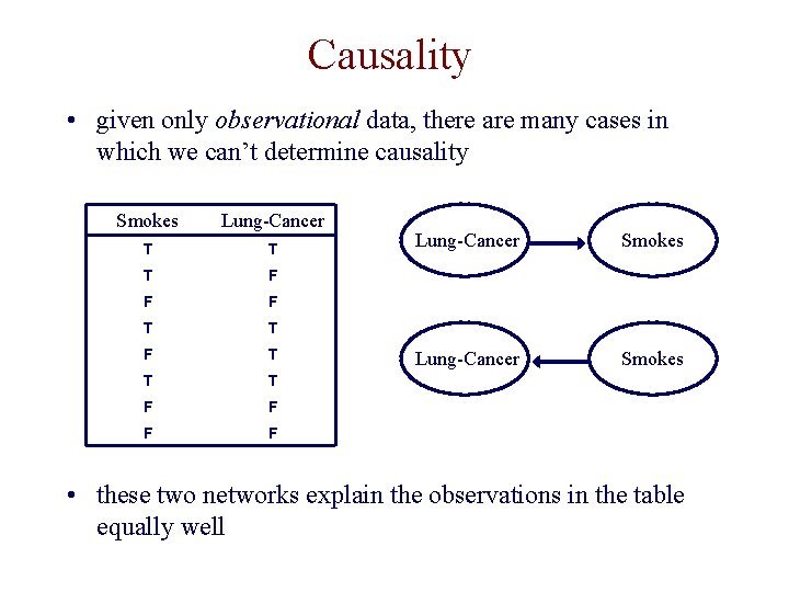 Causality • given only observational data, there are many cases in which we can’t