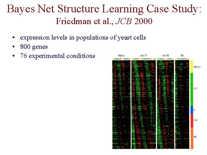 Bayes Net Structure Learning Case Study: Friedman et al. , JCB 2000 • expression