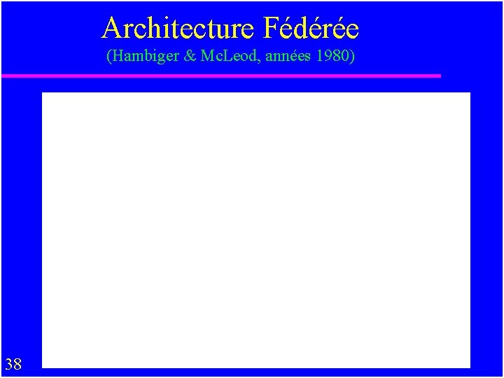Architecture Fédérée (Hambiger & Mc. Leod, années 1980) 38 