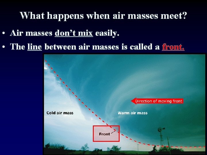What happens when air masses meet? • Air masses don’t mix easily. • The
