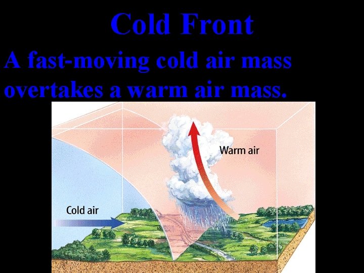 Cold Front A fast-moving cold air mass overtakes a warm air mass. 