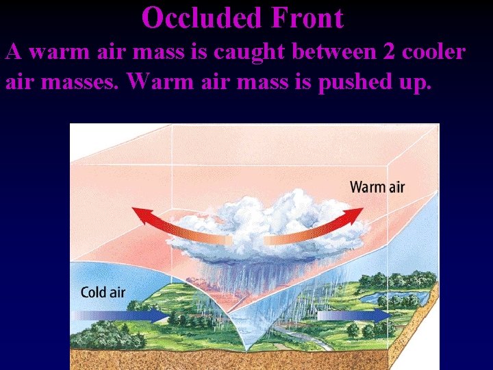 Occluded Front A warm air mass is caught between 2 cooler air masses. Warm