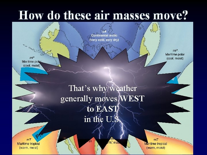 How do these air masses move? JE TS AM E That’s why weather R