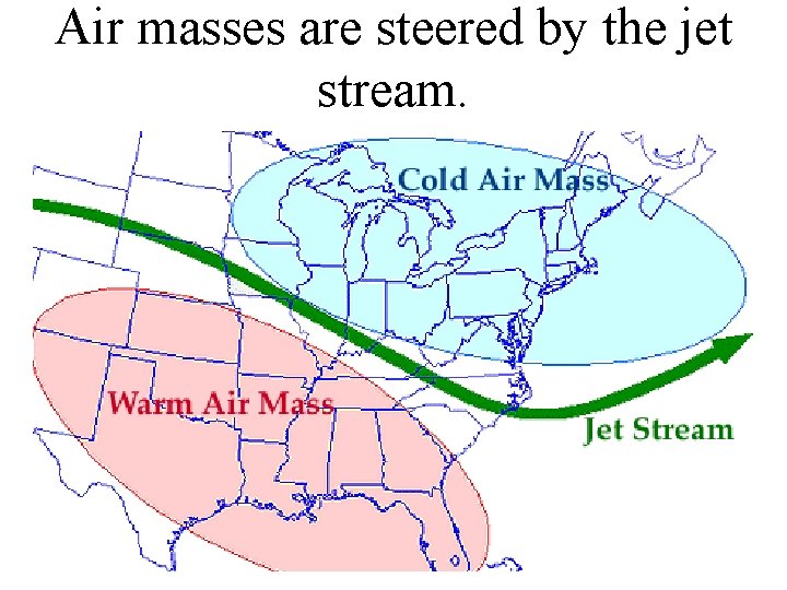 Air masses are steered by the jet stream. 