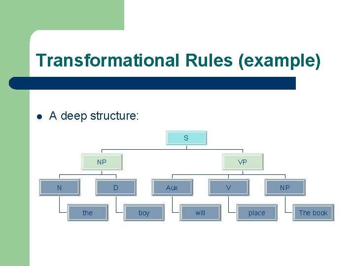 Transformational Rules (example) l A deep structure: S NP N VP D the Aux
