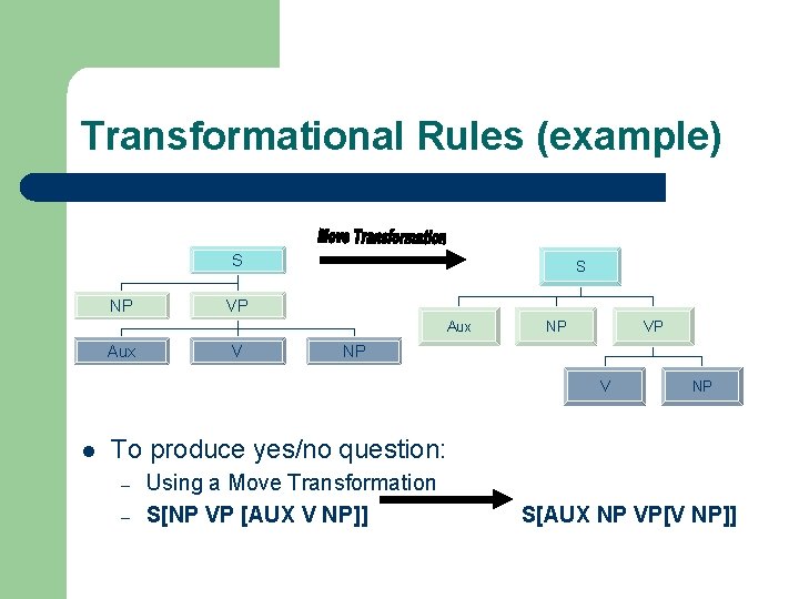 Transformational Rules (example) S NP S VP Aux V NP VP NP V l