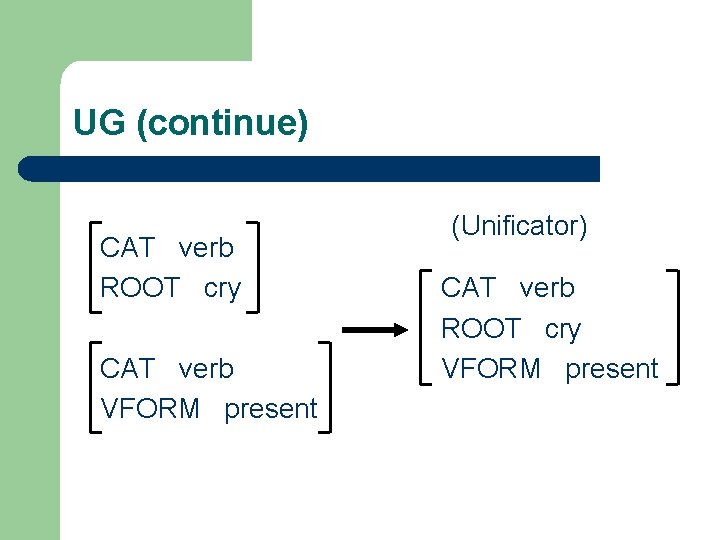 UG (continue) CAT verb ROOT cry CAT verb VFORM present (Unificator) CAT verb ROOT