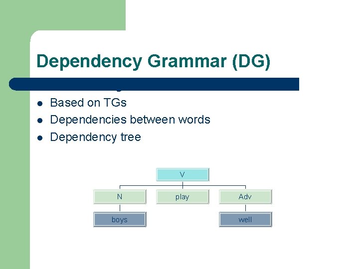 Dependency Grammar (DG) l l American linguists Based on TGs Dependencies between words Dependency