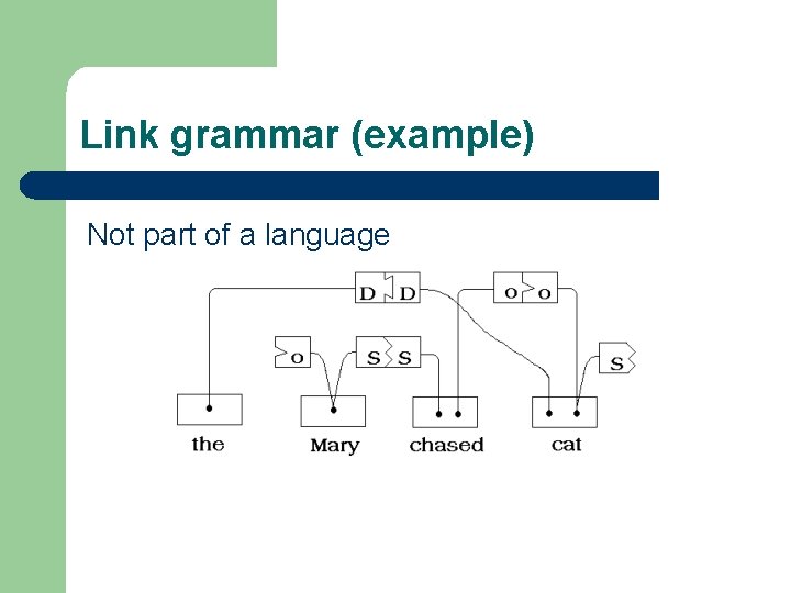 Link grammar (example) Not part of a language 