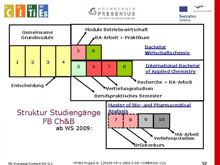 Module Betriebswirtschaft Gemeinsame Grundmodule 1 2 3 BA-Arbeit + Praktikum 4 5 6 Bachelor