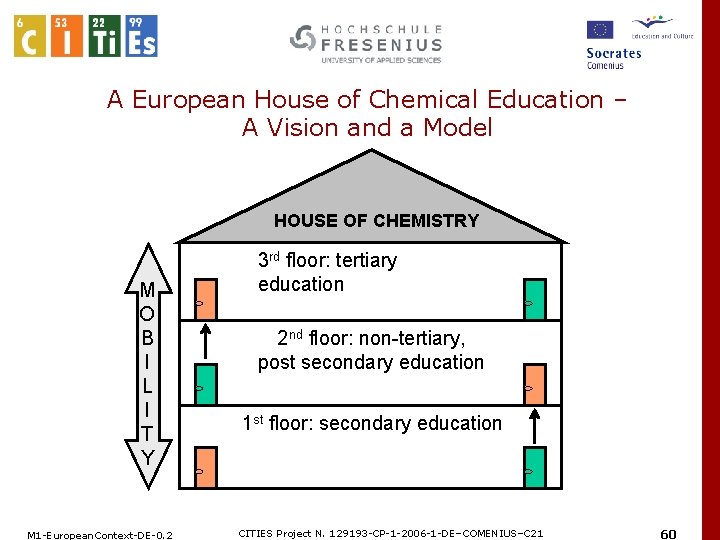 A European House of Chemical Education – A Vision and a Model HOUSE OF