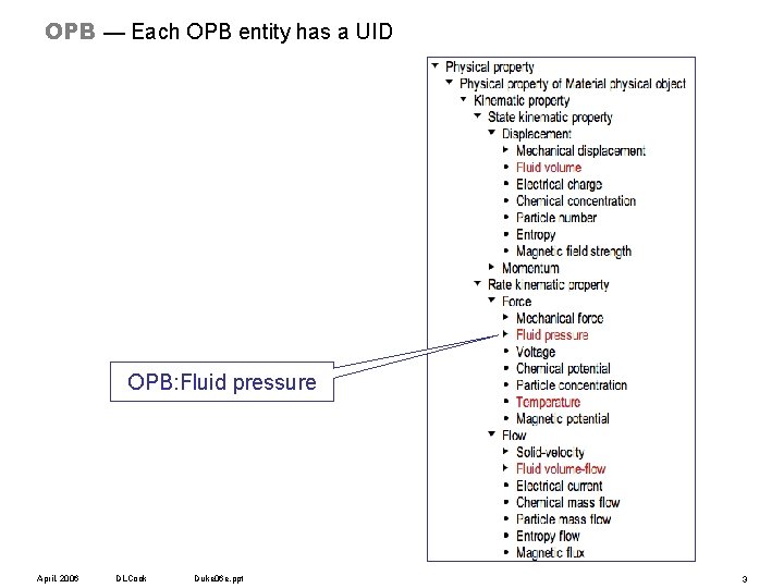 OPB — Each OPB entity has a UID OPB: Fluid pressure April, 2006 DLCook