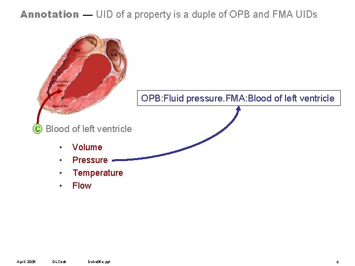 Annotation — UID of a property is a duple of OPB and FMA UIDs