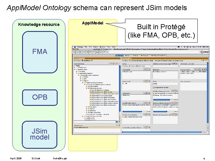 Appl. Model Ontology schema can represent JSim models Knowledge resource FMA: relation Appl. Model