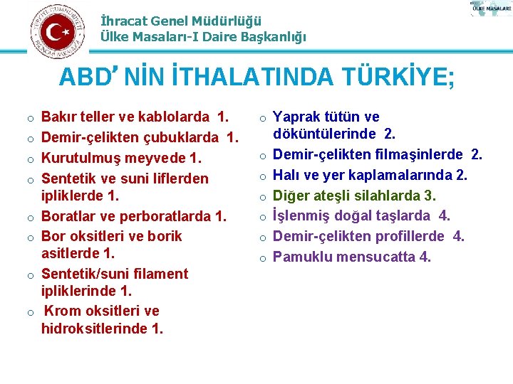 İhracat Genel Müdürlüğü Ülke Masaları-I Daire Başkanlığı ABD’NİN İTHALATINDA TÜRKİYE; o Bakır teller ve