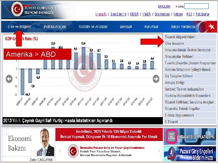 İhracat Genel Müdürlüğü Ülke Masaları-I Daire Başkanlığı Amerika > ABD 