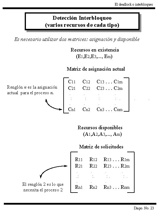 El deadlock o interbloqueo Detección Interbloqueo (varios recursos de cada tipo) Es necesario utilizar