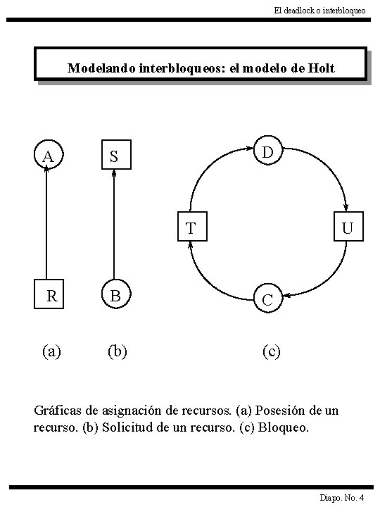 El deadlock o interbloqueo Modelando interbloqueos: el modelo de Holt A D S T