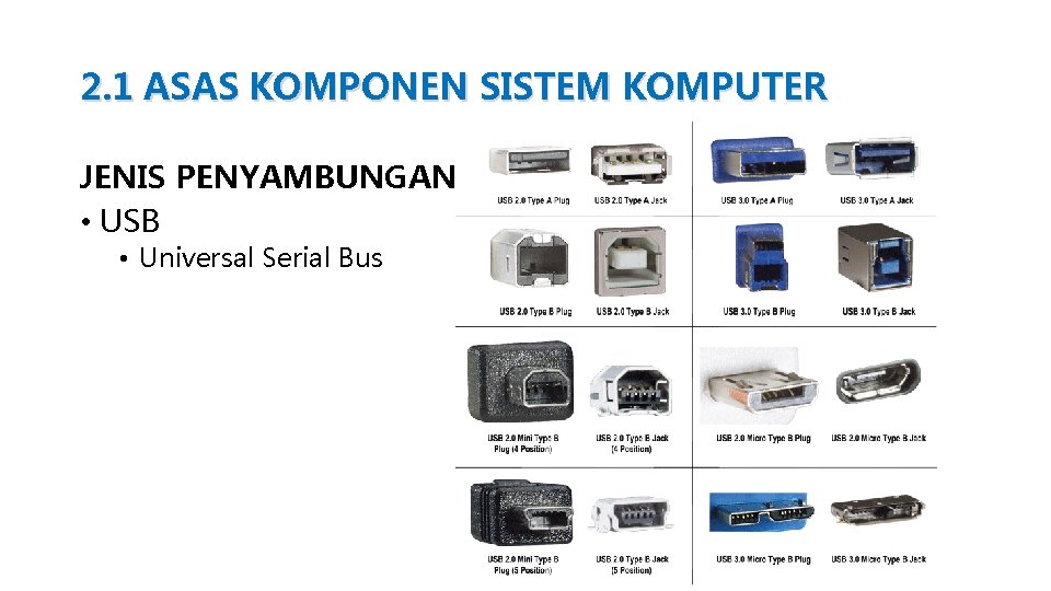 2. 1 ASAS KOMPONEN SISTEM KOMPUTER JENIS PENYAMBUNGAN • USB • Universal Serial Bus