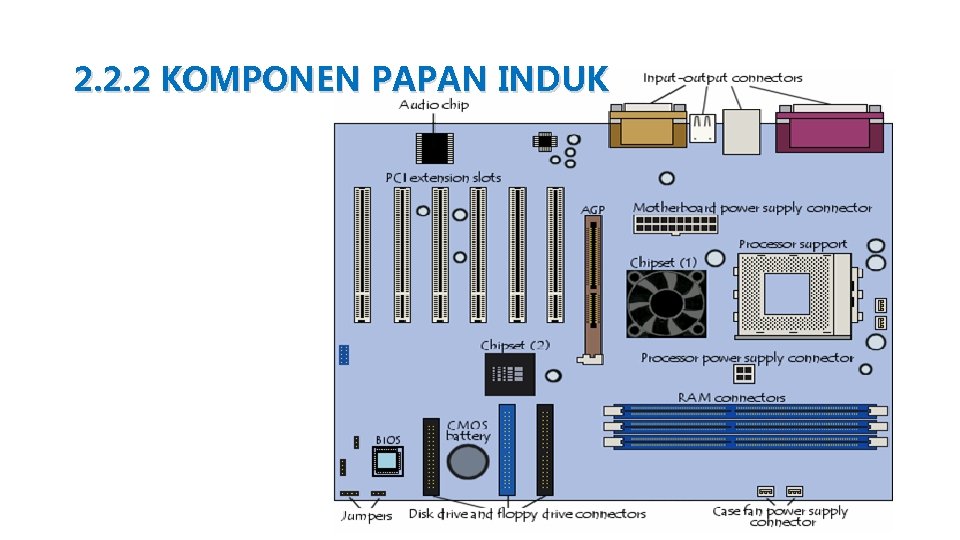 2. 2. 2 KOMPONEN PAPAN INDUK 