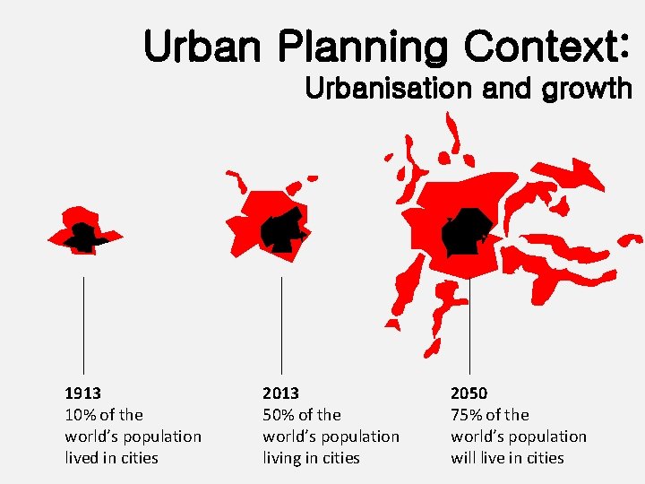 Urban Planning Context: Urbanisation and growth 1913 10% of the world’s population lived in