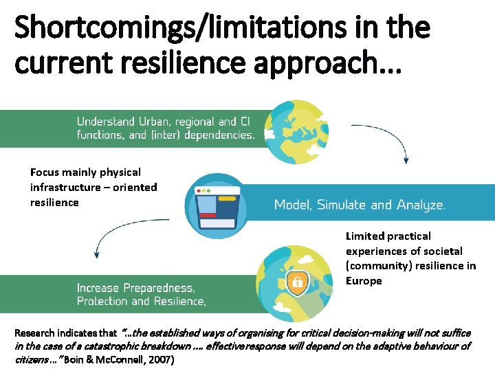 Shortcomings/limitations in the current resilience approach. . . Focus mainly physical infrastructure – oriented