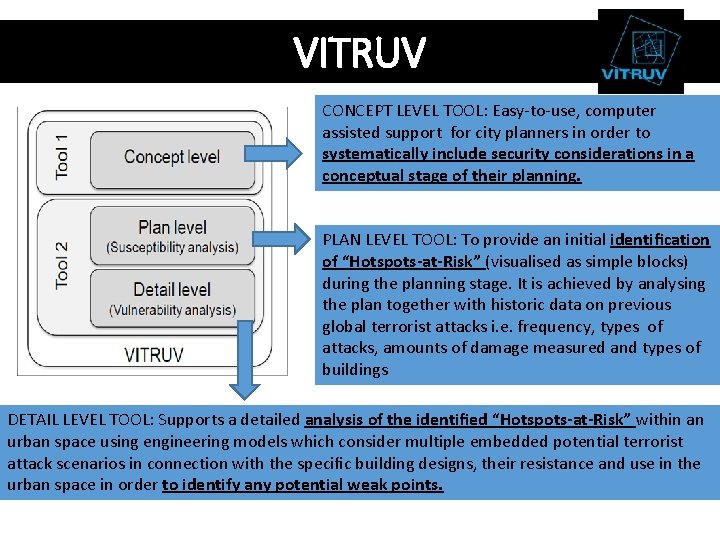 VITRUV CONCEPT LEVEL TOOL: Easy-to-use, computer assisted support for city planners in order to