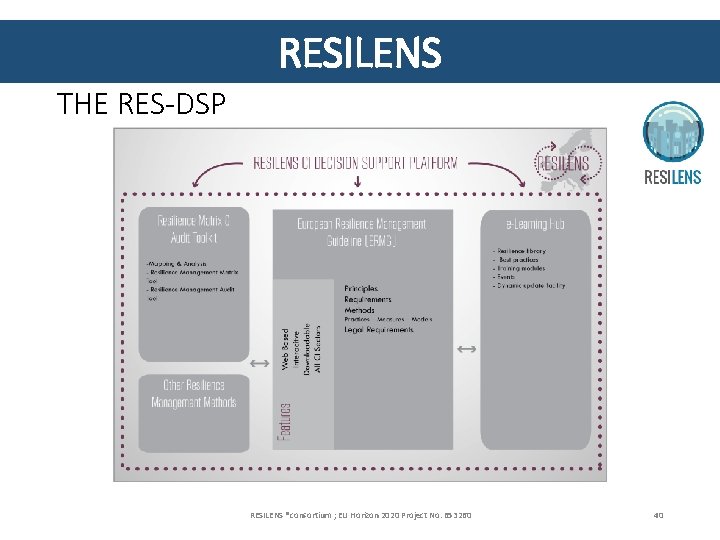 RESILENS THE RES-DSP RESILENS ®consortium ; EU Horizon 2020 Project No. 653260 40 