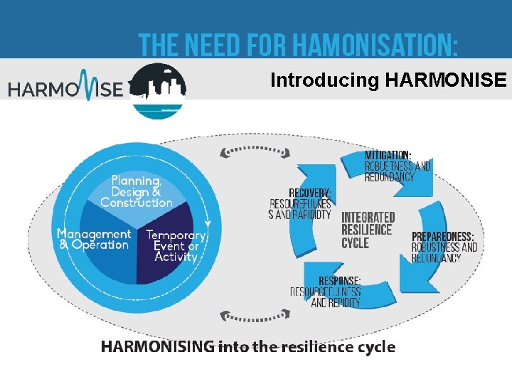 Introducing HARMONISE 