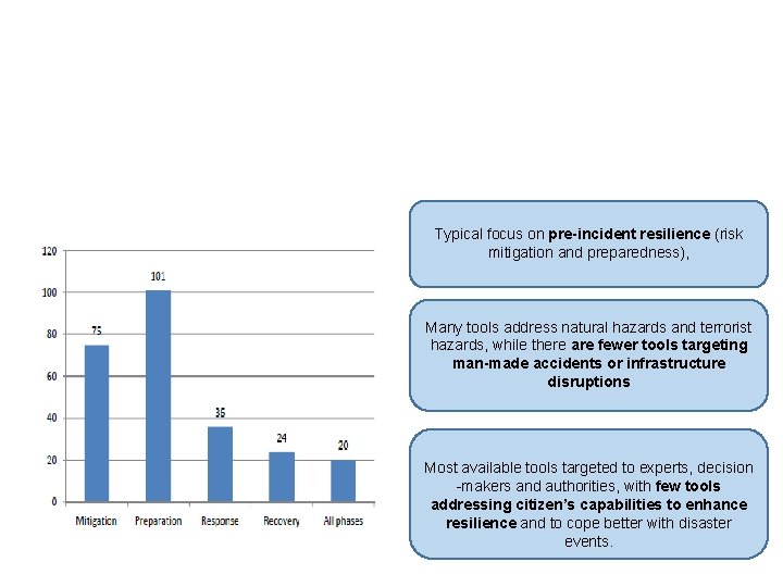 TOOL DIVERSITY / AVAILABILITY – GAP ANALYSIS A preliminary review of 115 existing tools