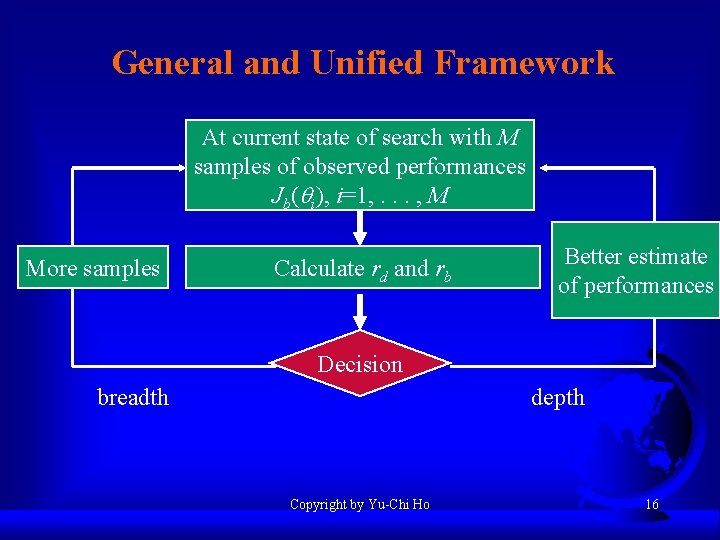 General and Unified Framework At current state of search with M samples of observed