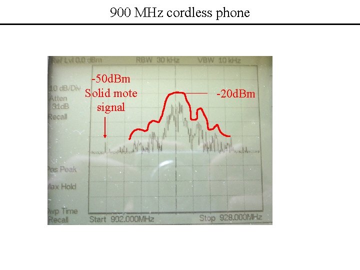 900 MHz cordless phone -50 d. Bm Solid mote signal -20 d. Bm 