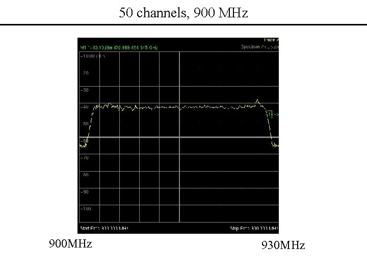 50 channels, 900 MHz 900 MHz 930 MHz 
